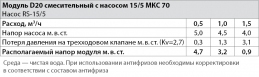 Модуль D20 смесительный с насосом 15/5 МКС 70