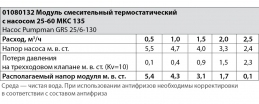 Модуль смесительный термостатический с насосом 25-60 МКС 135