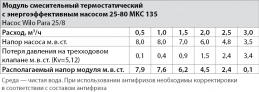 Модуль смесительный термостатический с энергоэффективным насосом 25-80 МКС 135