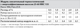 Модуль смесительный термостатический с энергоэффективным насосом 25-60 МКС 135