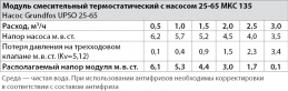 Модуль смесительный термостатический с насосом 25-65 МКС 135