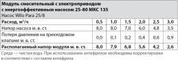 Модуль смесительный с электроприводом с энергоэффективным насосом 25-80 МКС 135