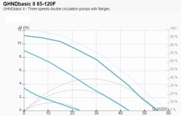 Модуль смесительный D 65 с IMPPUMPS GHND basic II 65-120F 3x400 V