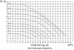 Модуль смесительный D 65 2 х с энергоэффективным Pumpman PX3 1х220 V