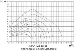 Модуль смесительный D 80 2 х с энергоэффективным Pumpman PX3 1х220 V