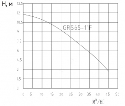 Модуль смесительный D 80 2 х с Pumpman GRS 65/11F 3х380 V